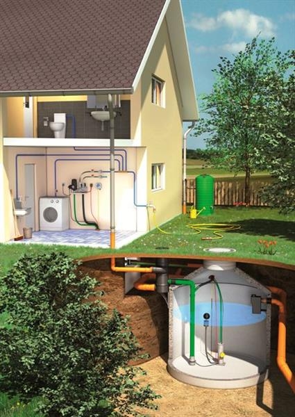 Regenwassernutzung | Systeme und Komponenten