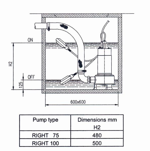 EBARA RIGHT Pumpe | Schachtmaße (mm)
